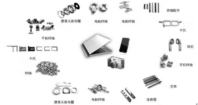 選擇MIM工藝的準則是什么？什么情況采用MIM工藝？