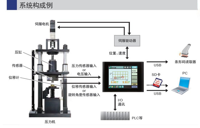 四川伺服壓力機(jī)控制系統(tǒng)簡介