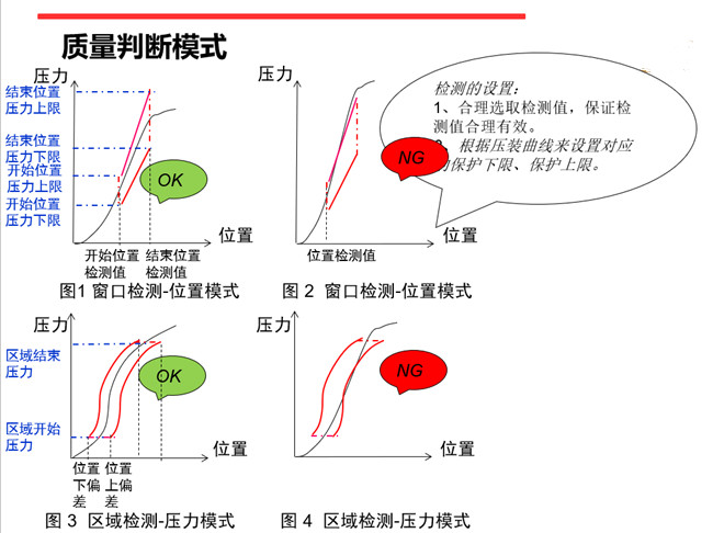 山東伺服壓力機在線質(zhì)量曲線判定 