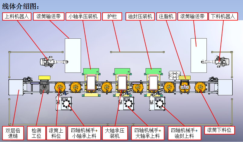 洗衣機(jī)滾筒軸承自動化壓裝線
