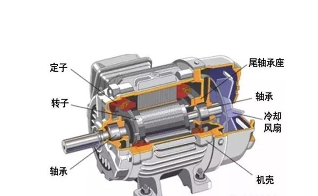 山東伺服壓力機在電機配件壓裝上的應用 山東伺服壓力機在電機配件壓裝上的應用