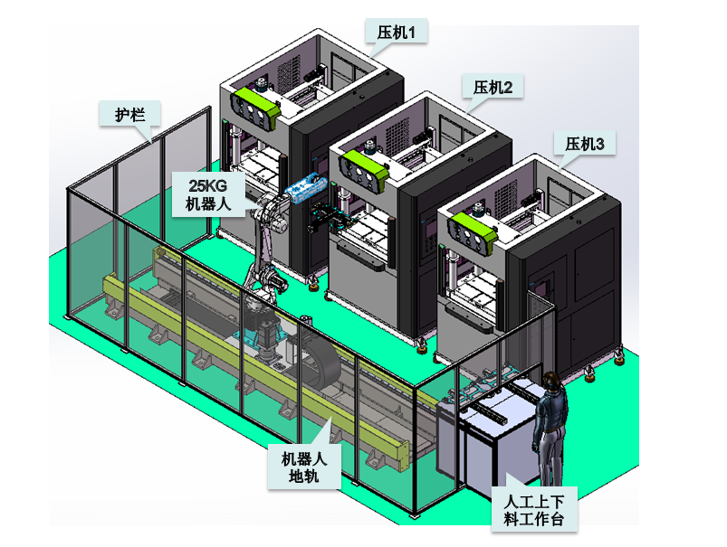 碳纖維單工位熱壓機(jī)一拖三上下料機(jī)器人方案 碳纖維單工位熱壓機(jī)一拖三上下料機(jī)器人方案
