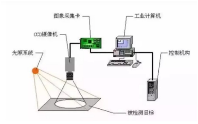鑫臺銘視覺檢測設(shè)備簡介 鑫臺銘視覺檢測設(shè)備簡介